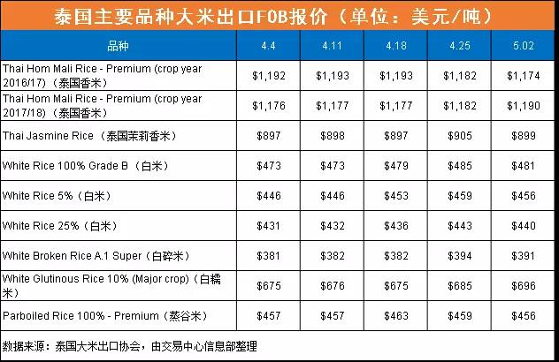 包裝白米 拍賣 評價與ptt熱推商品 2021年5月 飛比價格