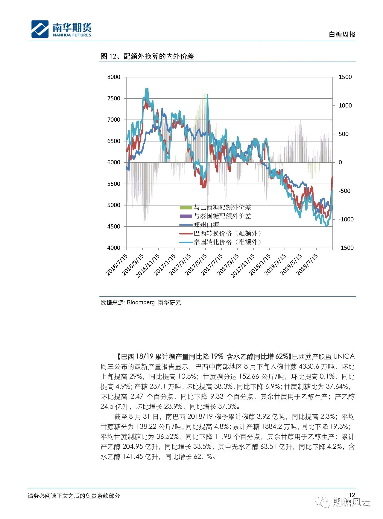作者：影香居士；来源：期糖风云；农产品期货网转载本文仅为传播更多信