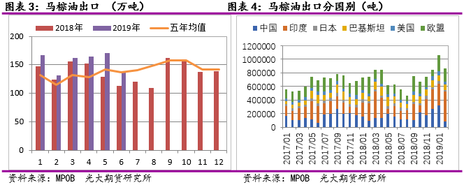 作者：侯雪玲；来源：光大期货研究所；农产品期货网转载本文仅为传播更