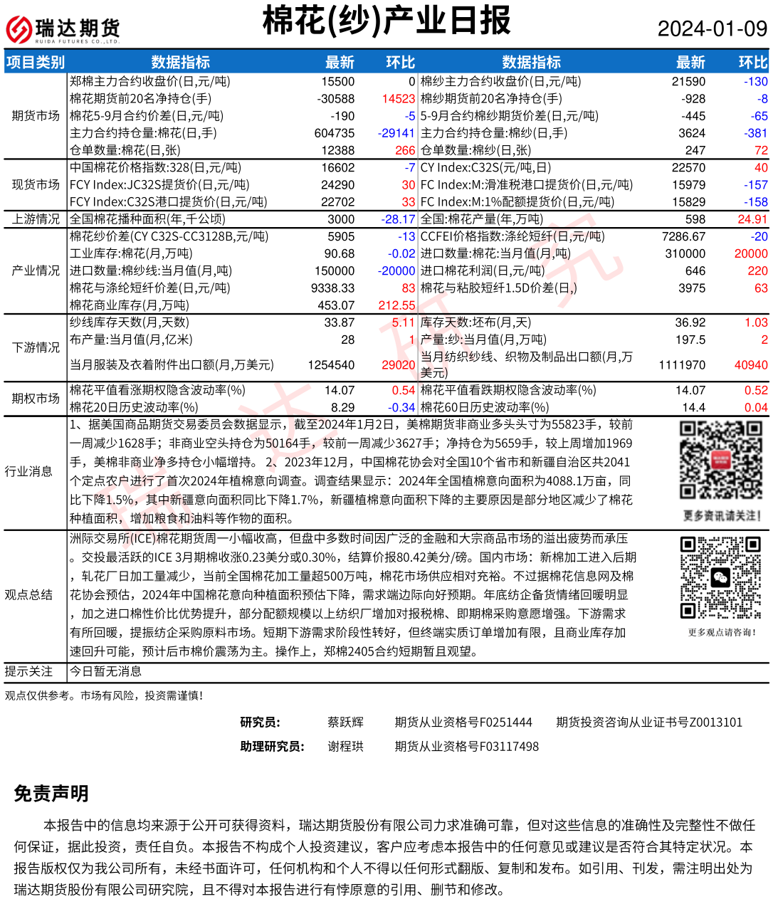 棉花价格