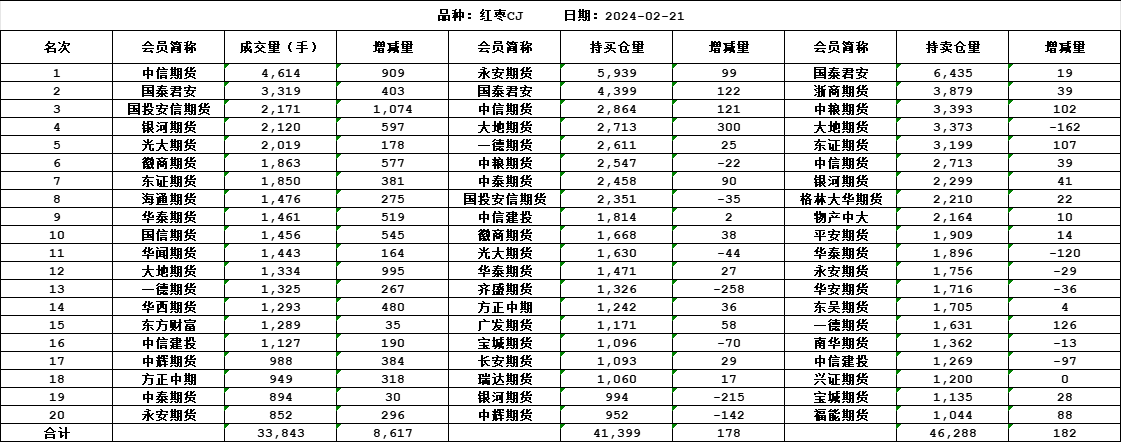 红枣价格