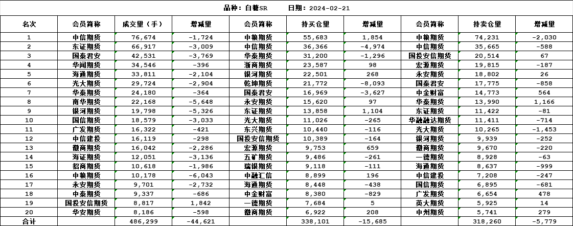 白糖价格