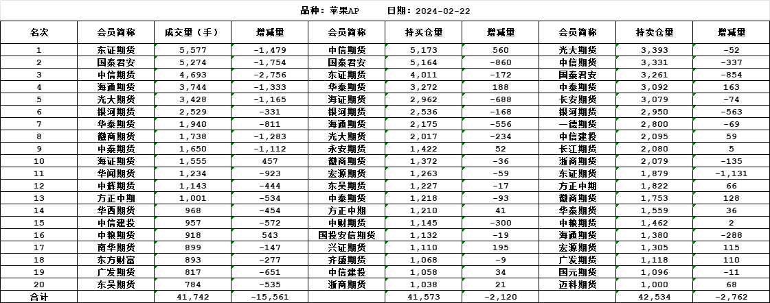 苹果价格