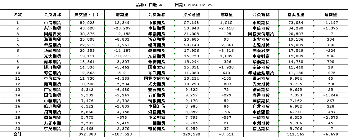 白糖价格