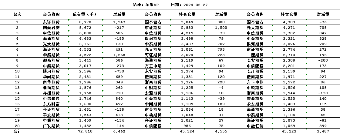 苹果价格