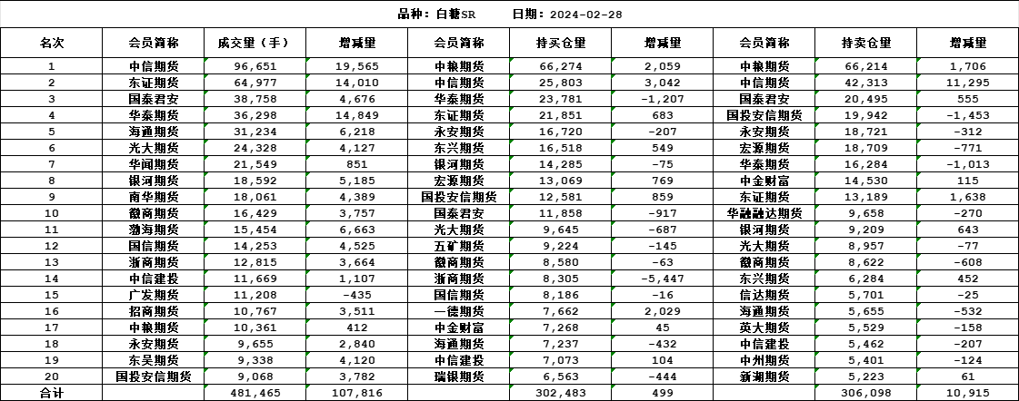 白糖价格