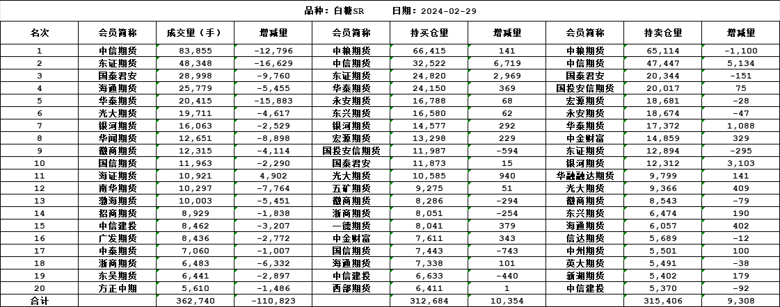 白糖价格